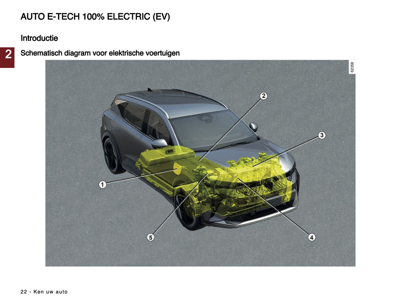 2024-2025 Renault Scenic E-Tech Gebruikershandleiding | Nederlands