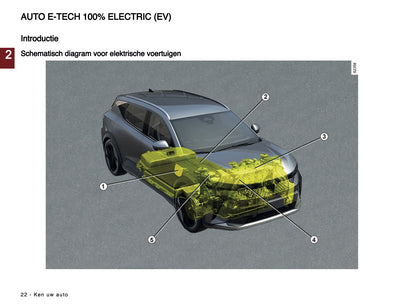 2024-2025 Renault Scenic E-Tech Gebruikershandleiding | Nederlands