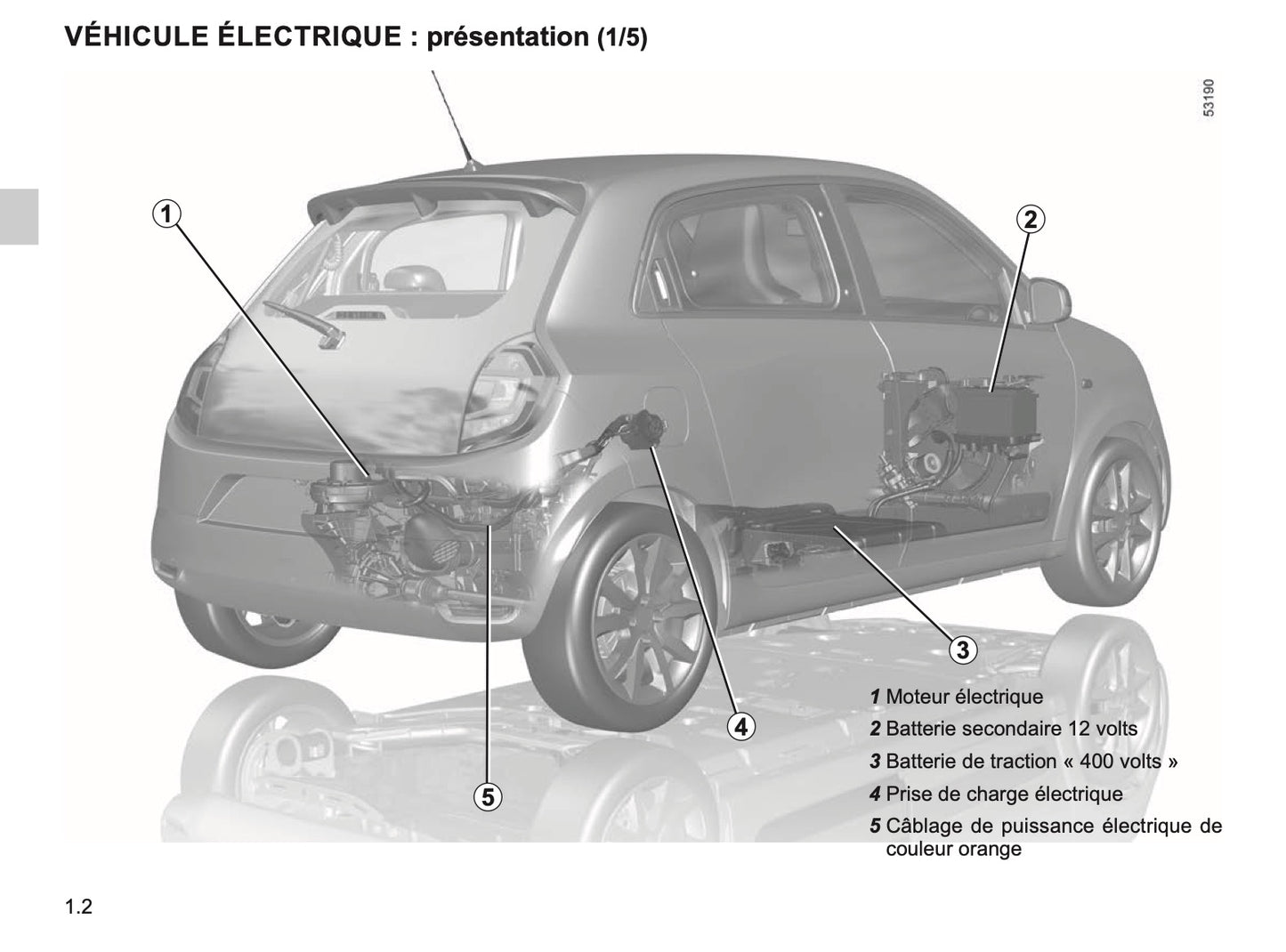 2023-2024 Renault Twingo E-Tech Owner's Manual | French