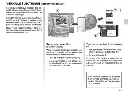 2023-2024 Renault Twingo E-Tech Owner's Manual | French