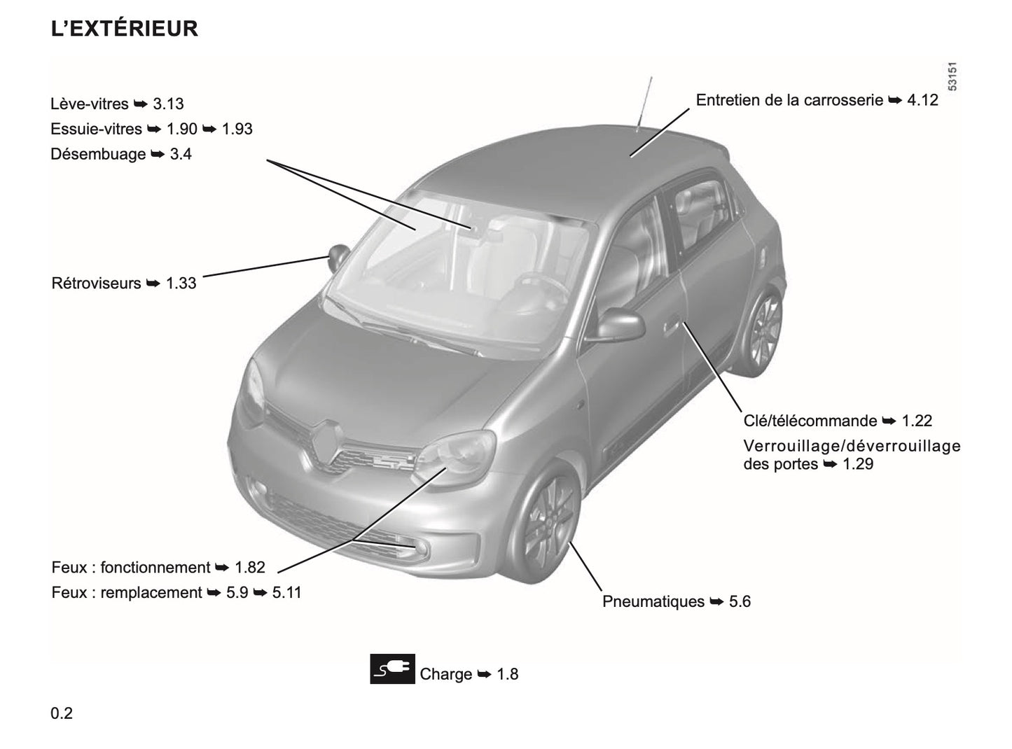 2023-2024 Renault Twingo E-Tech Owner's Manual | French