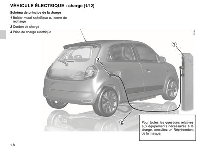 2023-2024 Renault Twingo E-Tech Owner's Manual | French