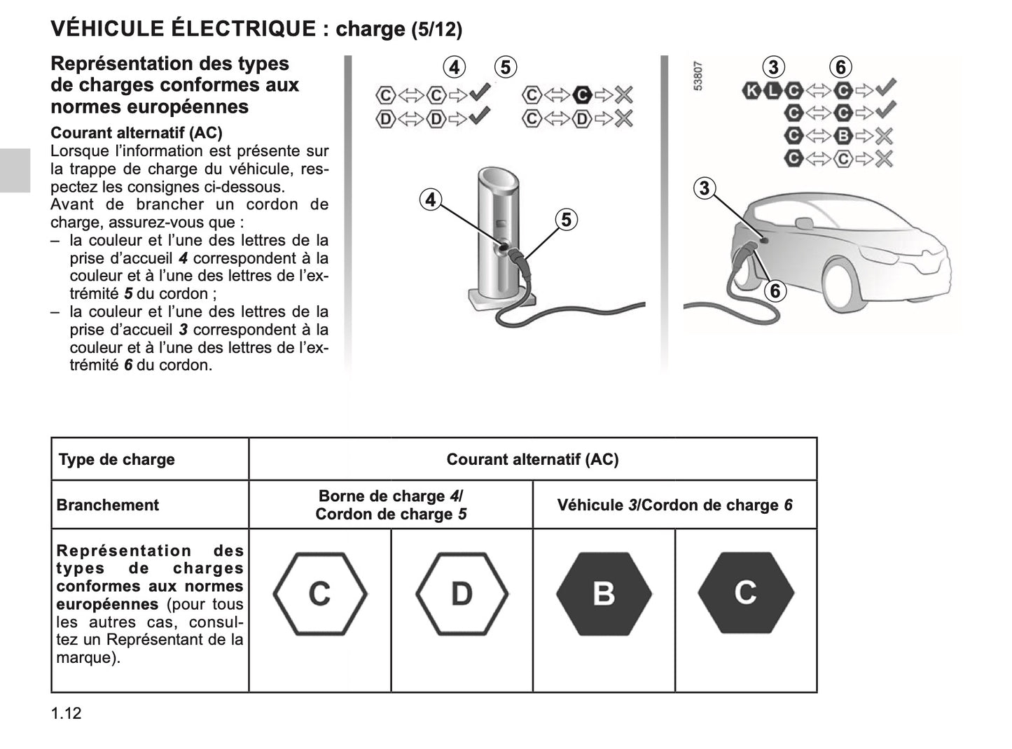 2023-2024 Renault Twingo E-Tech Owner's Manual | French