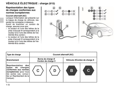 2023-2024 Renault Twingo E-Tech Owner's Manual | French