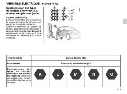 2023-2024 Renault Twingo E-Tech Owner's Manual | French