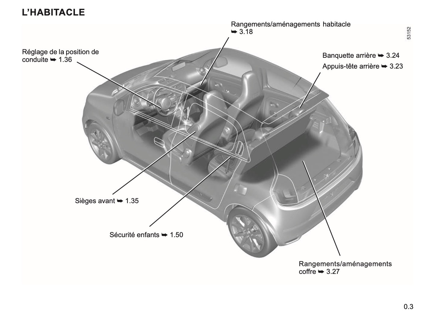 2023-2024 Renault Twingo E-Tech Owner's Manual | French
