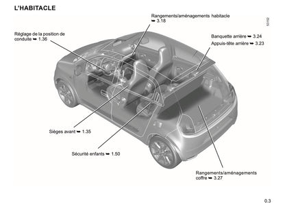 2023-2024 Renault Twingo E-Tech Owner's Manual | French