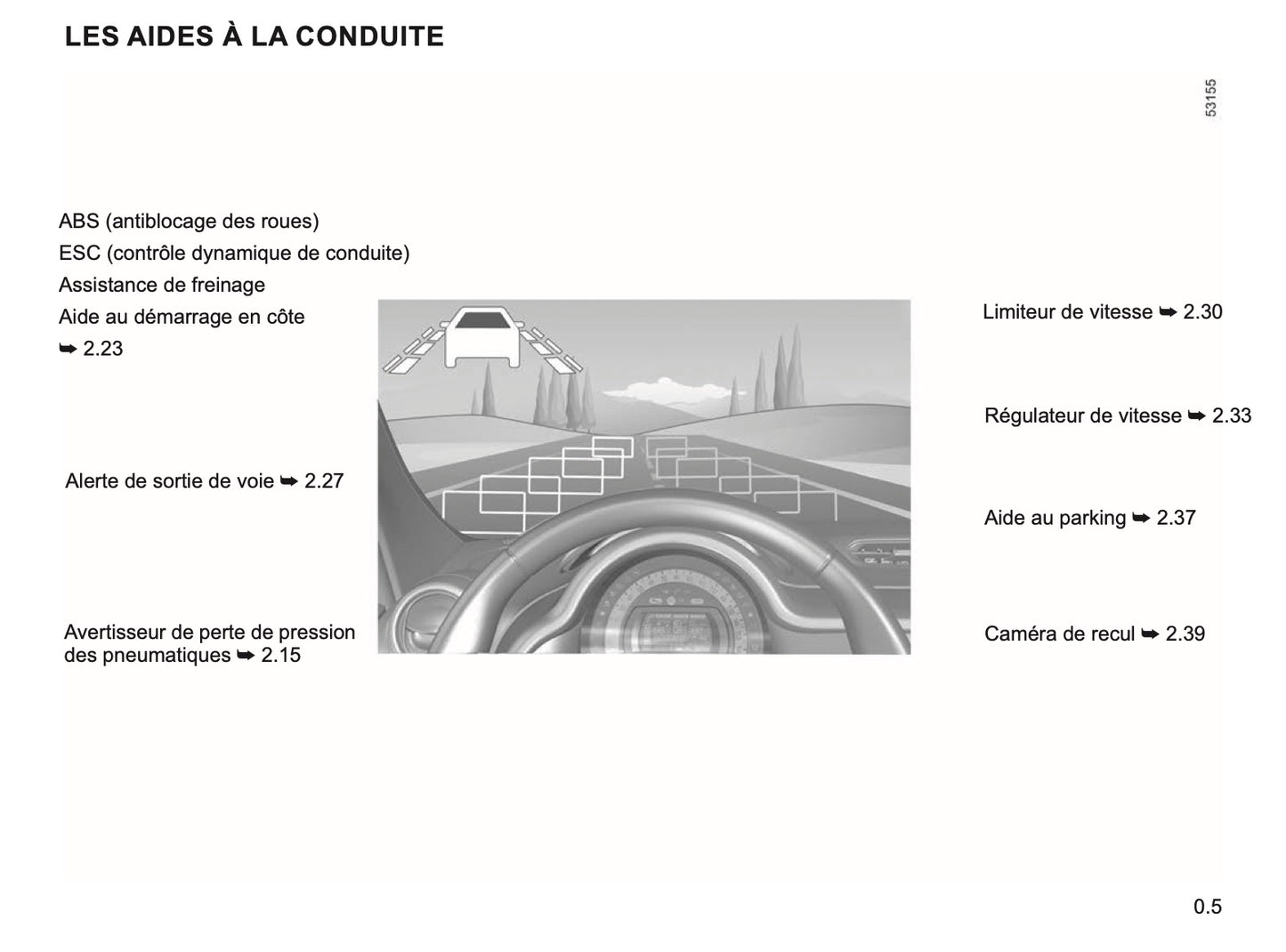 2023-2024 Renault Twingo E-Tech Owner's Manual | French