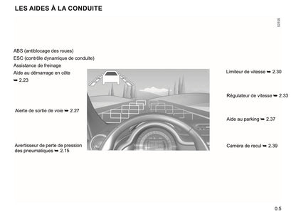 2023-2024 Renault Twingo E-Tech Owner's Manual | French
