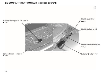 2023-2024 Renault Twingo E-Tech Owner's Manual | French