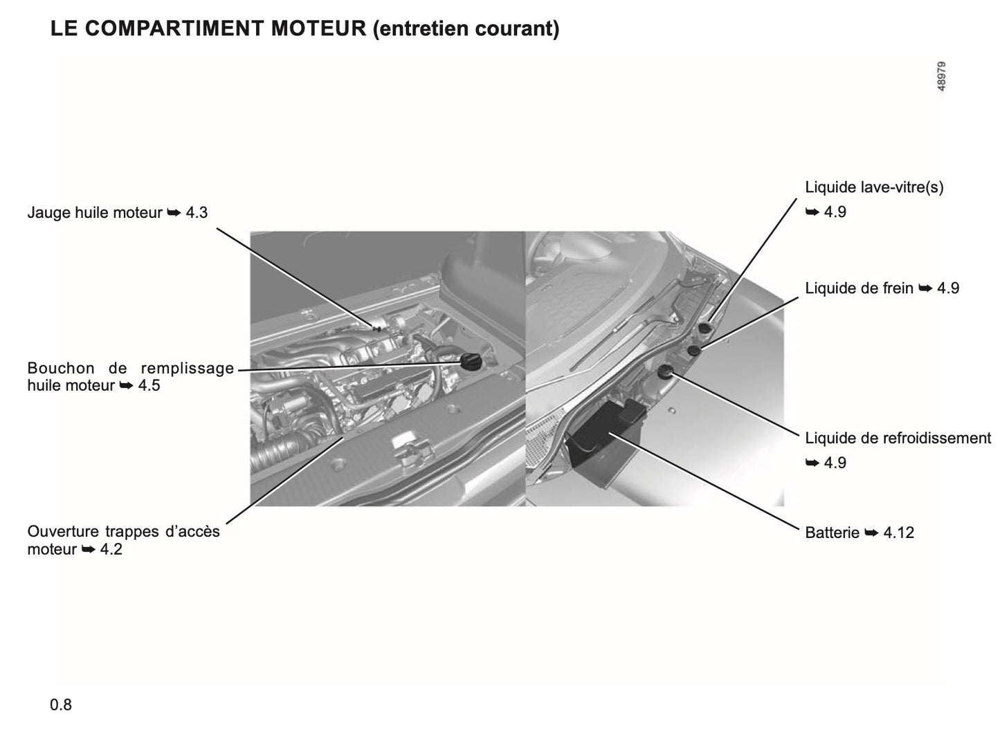 2023-2024 Renault Twingo Owner's Manual | French