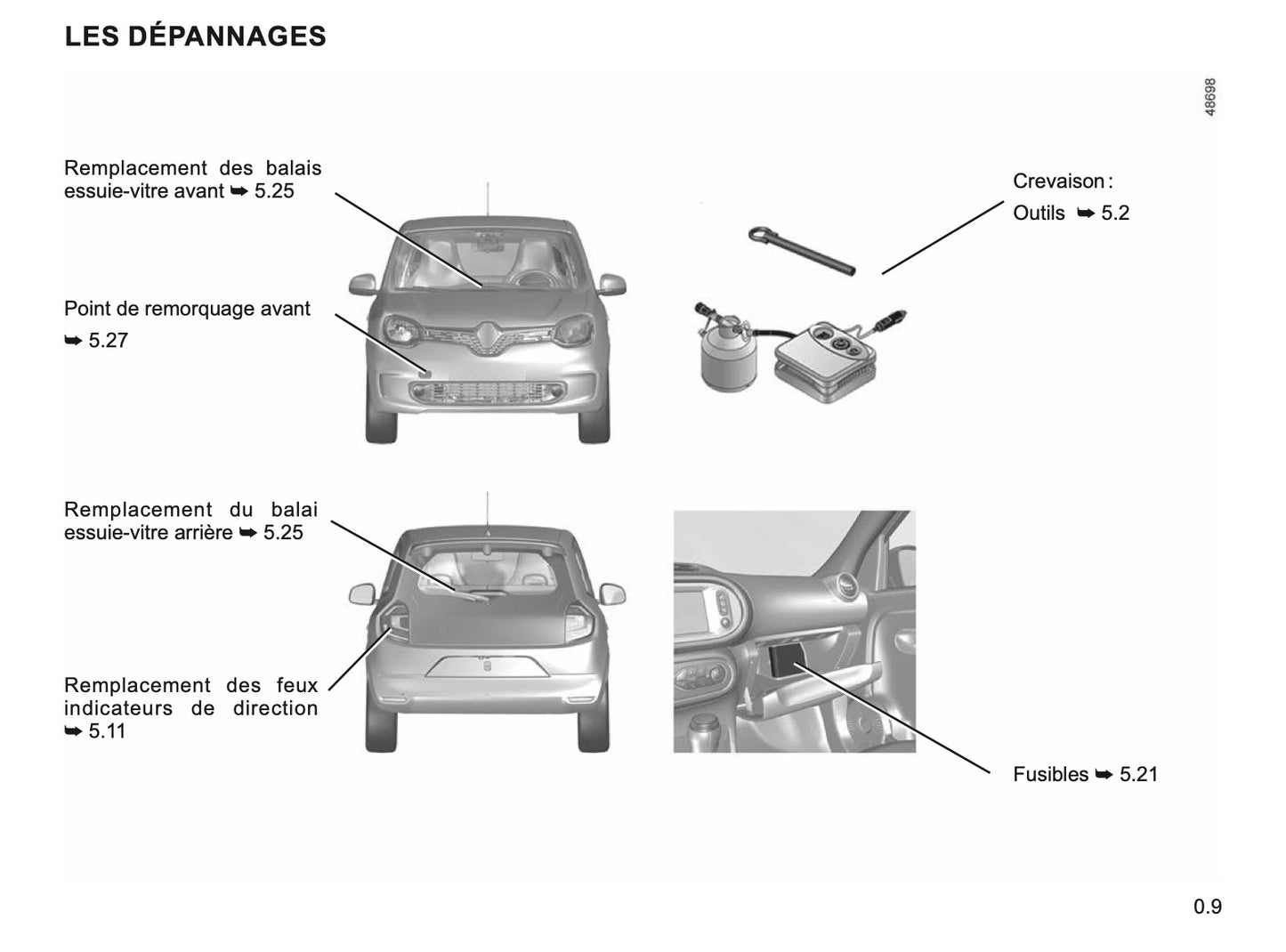 2023-2024 Renault Twingo Owner's Manual | French
