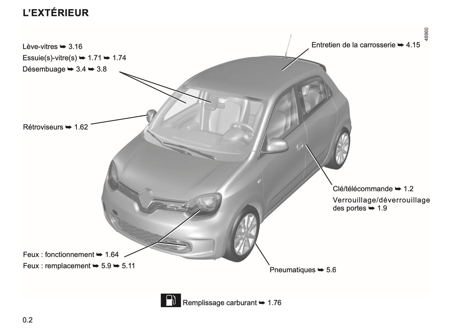 2023-2024 Renault Twingo Owner's Manual | French