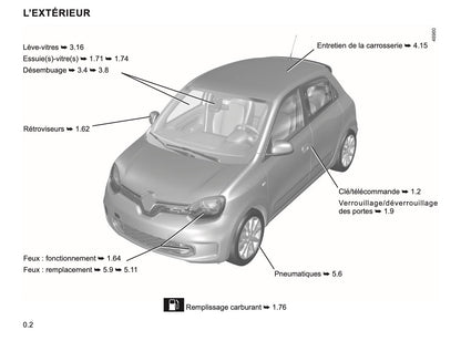 2023-2024 Renault Twingo Owner's Manual | French