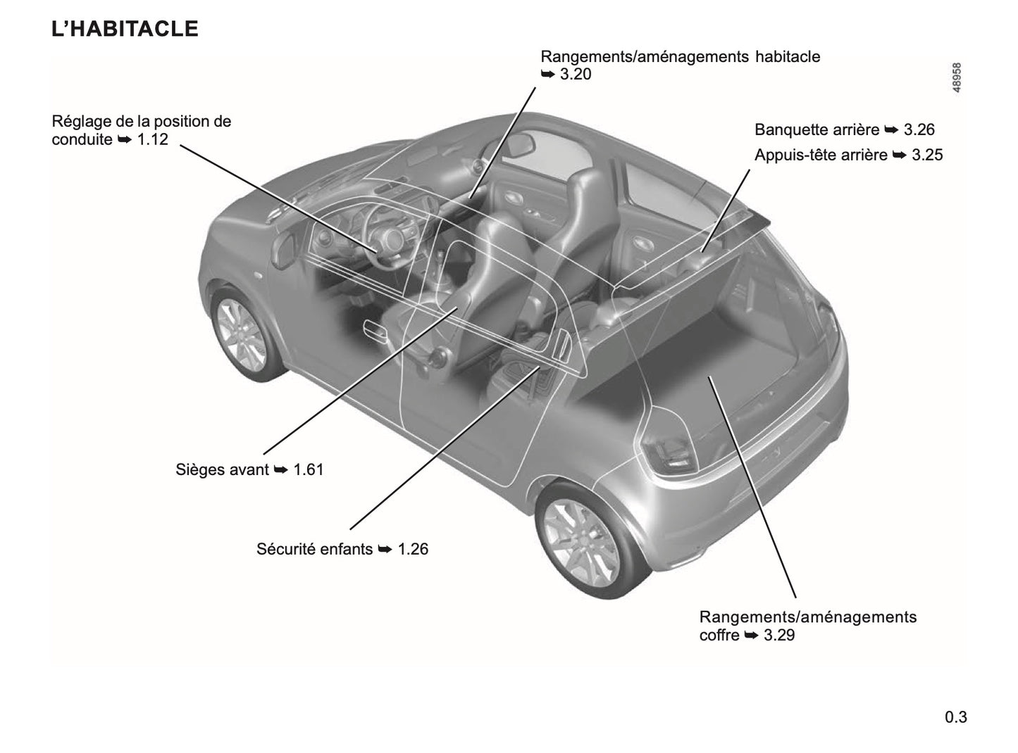 2023-2024 Renault Twingo Owner's Manual | French