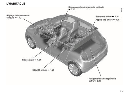 2023-2024 Renault Twingo Owner's Manual | French