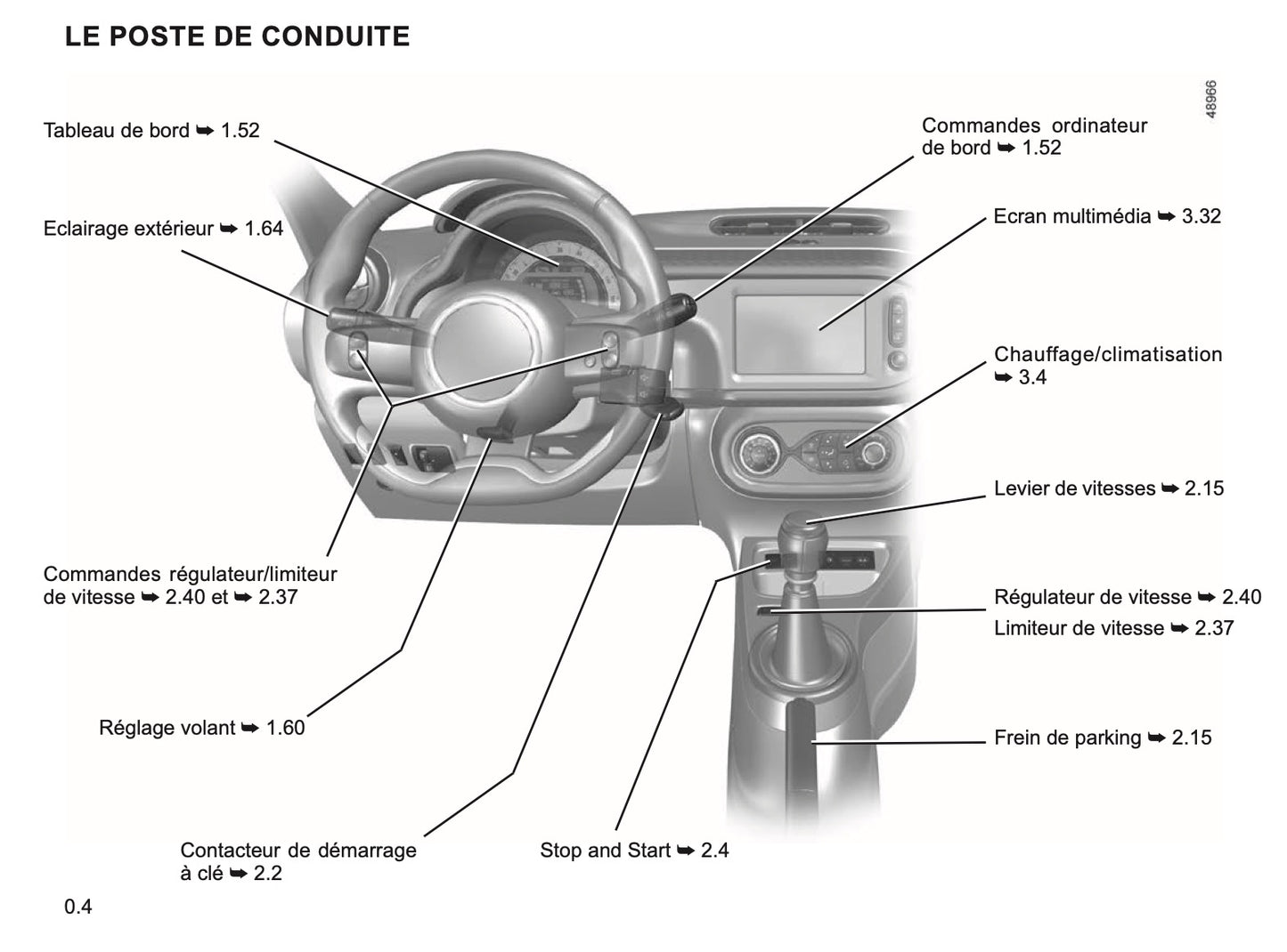 2023-2024 Renault Twingo Owner's Manual | French