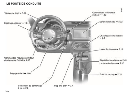 2023-2024 Renault Twingo Owner's Manual | French