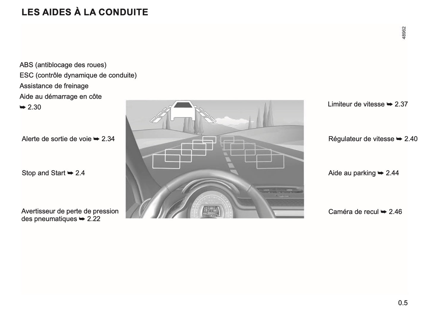 2023-2024 Renault Twingo Owner's Manual | French