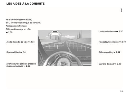 2023-2024 Renault Twingo Owner's Manual | French