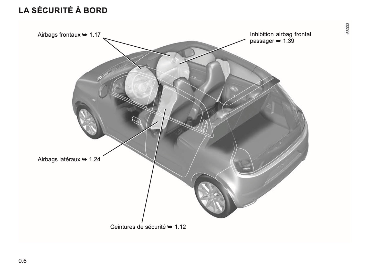 2023-2024 Renault Twingo Owner's Manual | French