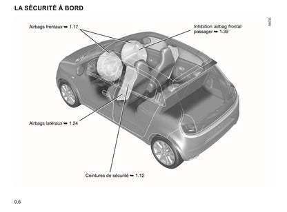2023-2024 Renault Twingo Owner's Manual | French