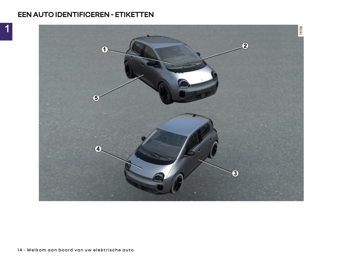 2026 Renault Twingo E-Tech Electric Gebruikershandleiding | Nederlands