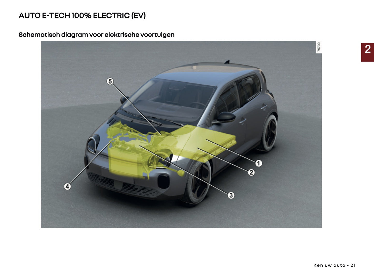 2026 Renault Twingo E-Tech Electric Gebruikershandleiding | Nederlands
