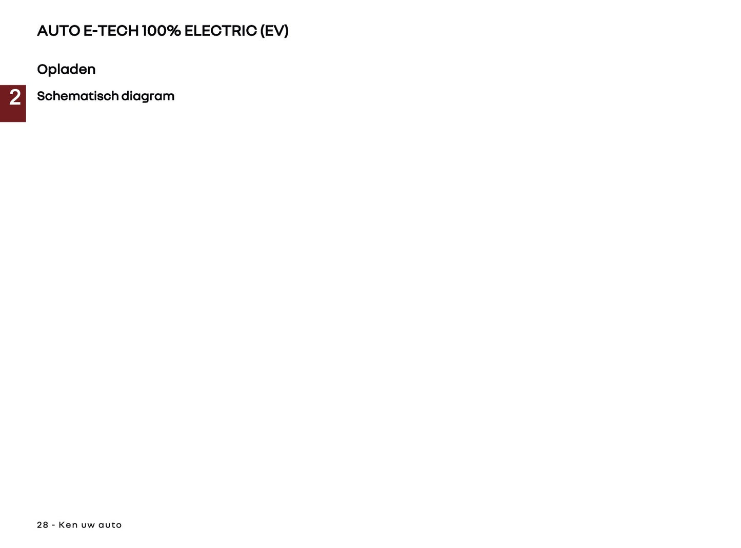 2026 Renault Twingo E-Tech Electric Gebruikershandleiding | Nederlands