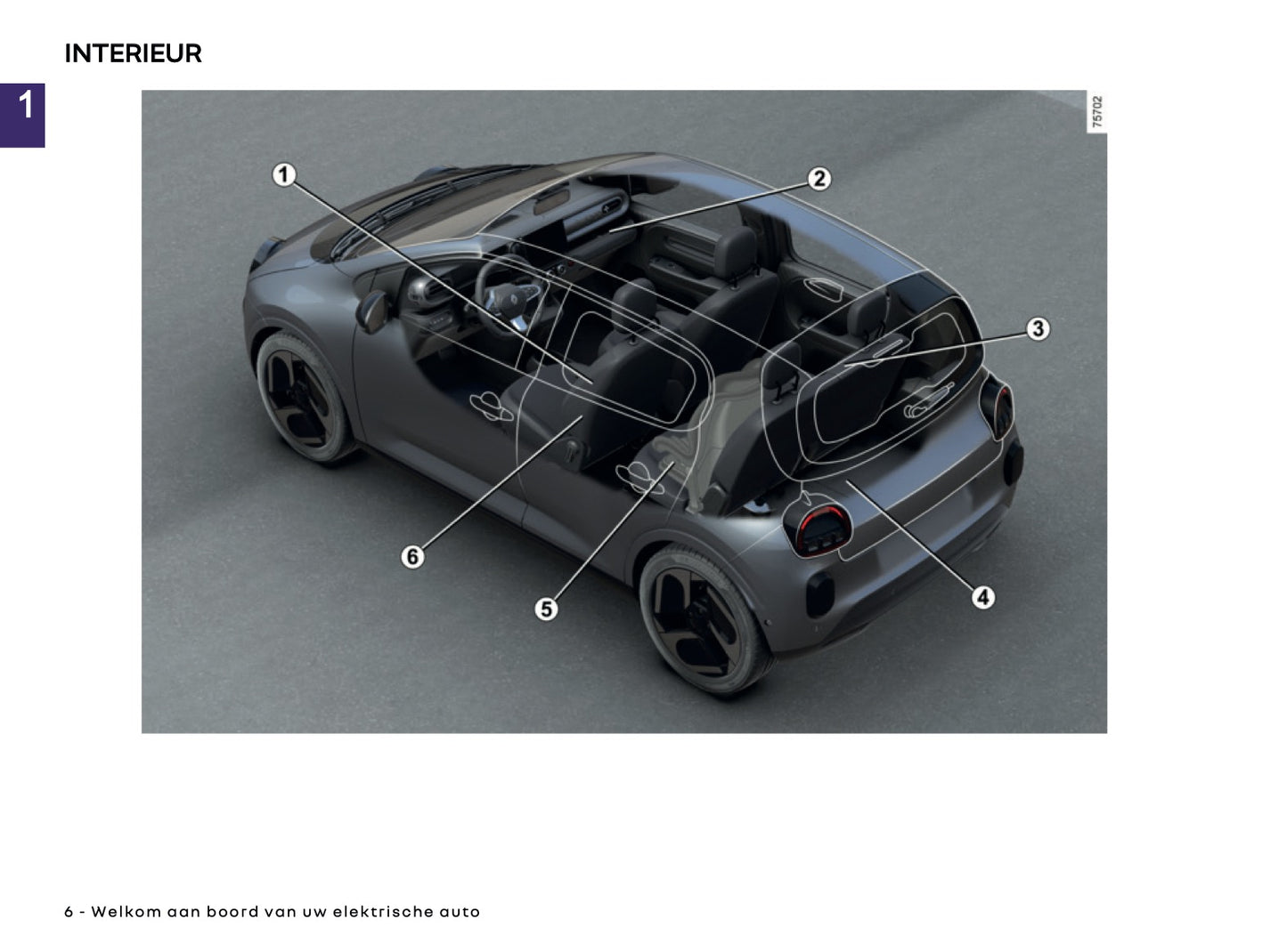 2026 Renault Twingo E-Tech Electric Gebruikershandleiding | Nederlands