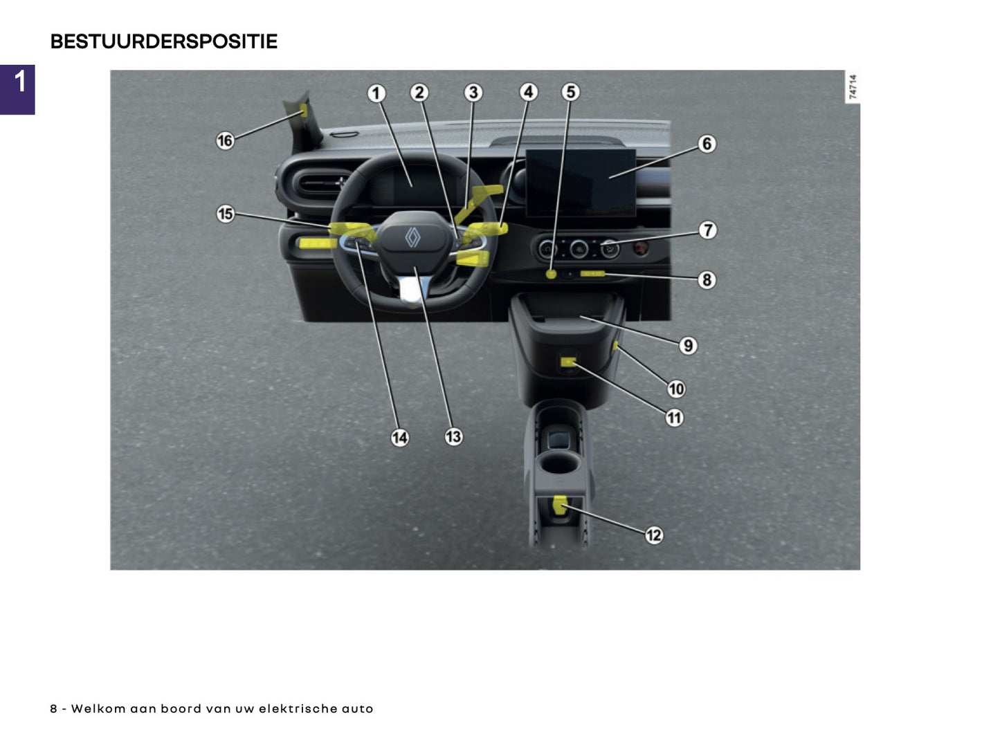 2026 Renault Twingo E-Tech Electric Gebruikershandleiding | Nederlands