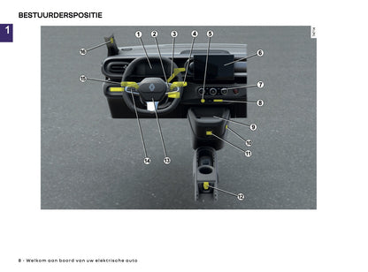 2026 Renault Twingo E-Tech Electric Gebruikershandleiding | Nederlands