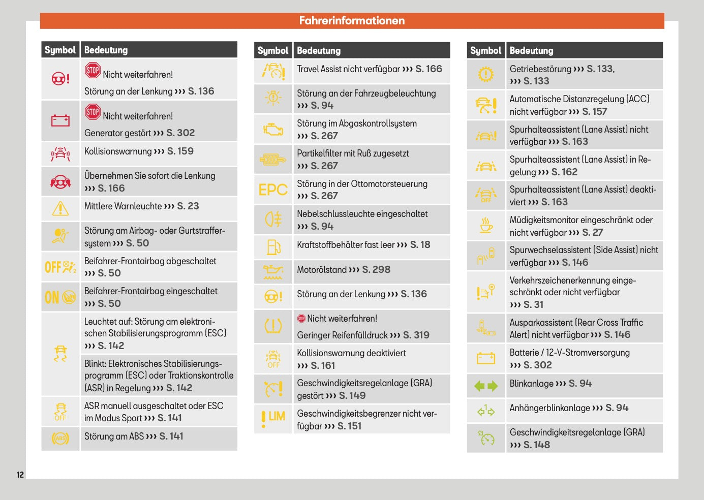 2025 Seat Arona Owner's Manual | German