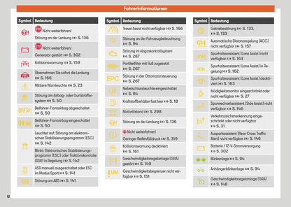 2025 Seat Arona Owner's Manual | German