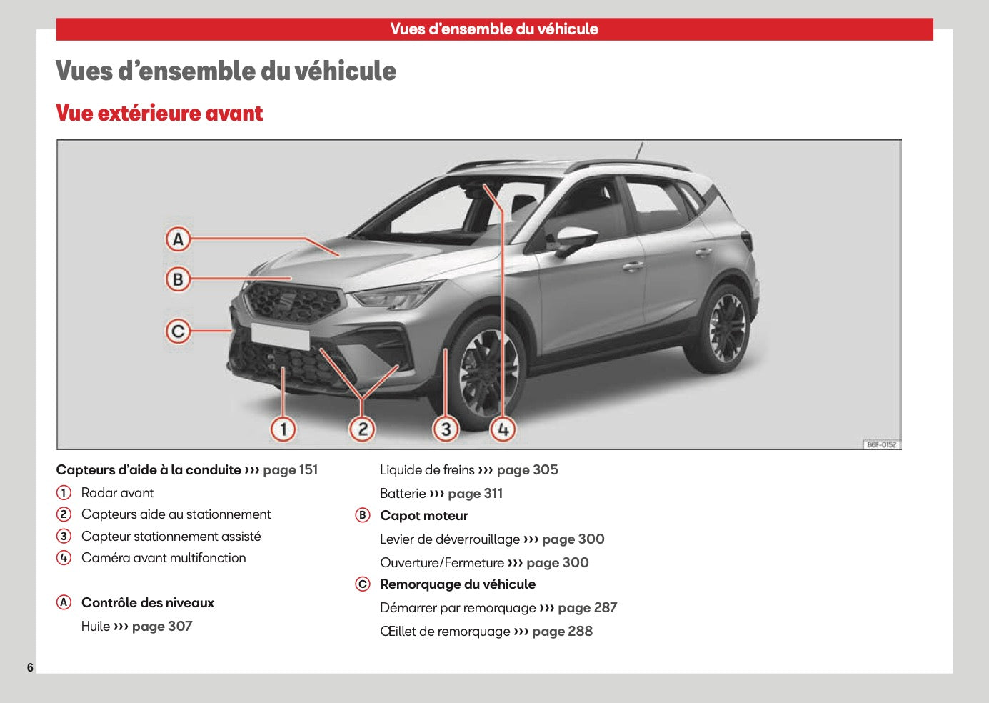 2026 Seat Arona Owner's Manual | French