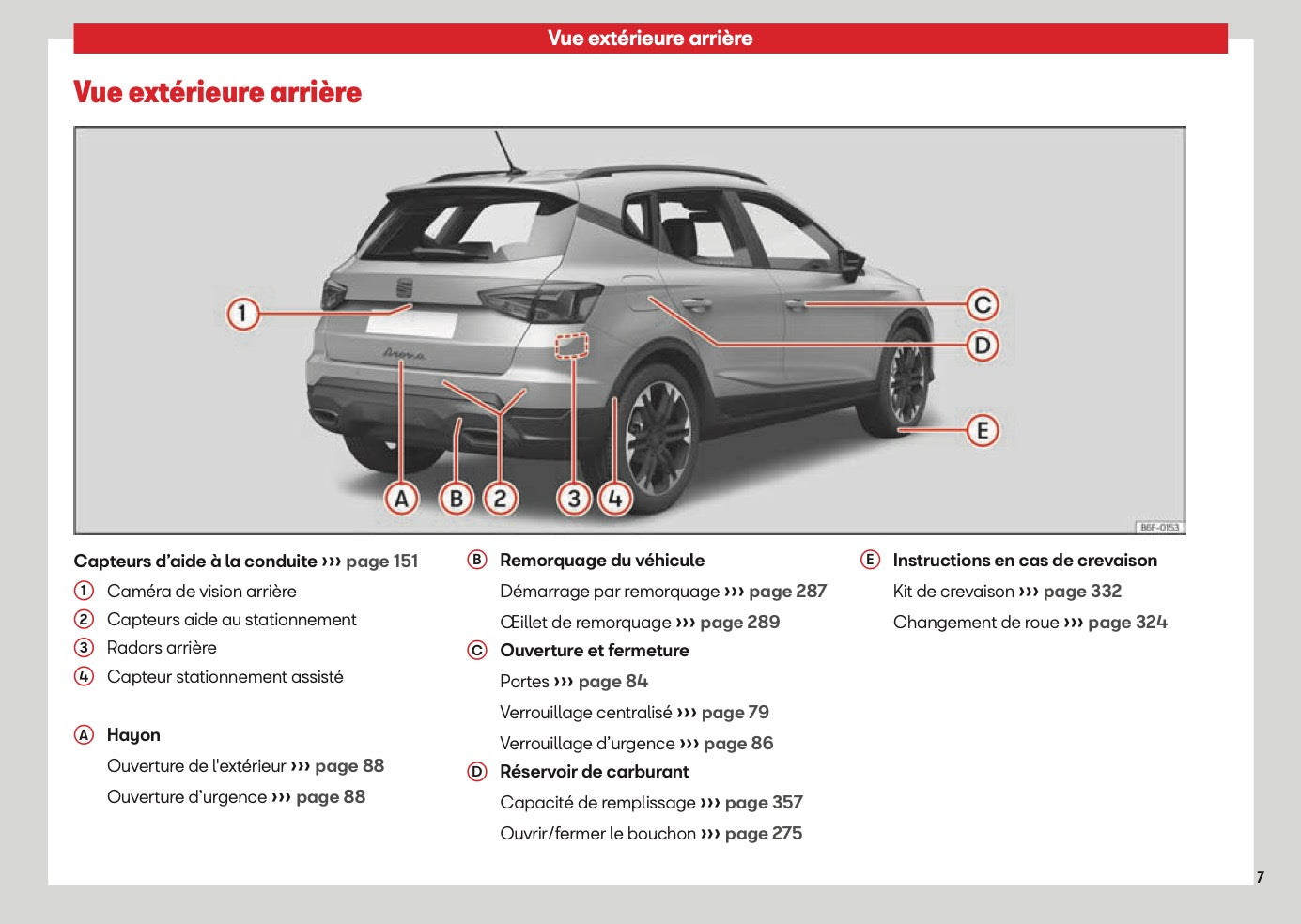 2026 Seat Arona Owner's Manual | French