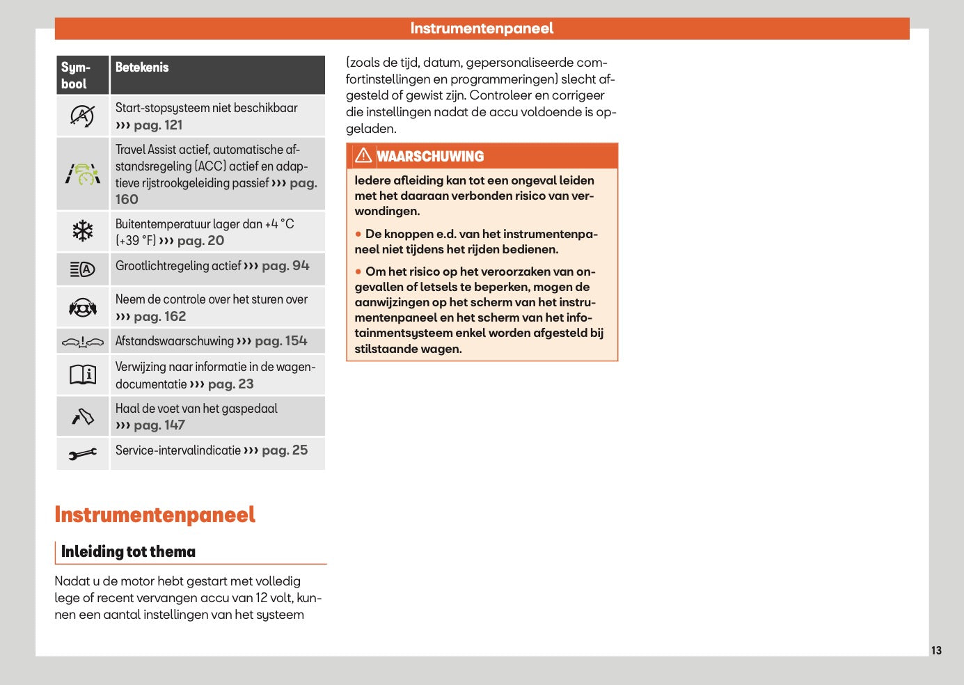 2024 Seat Arona Gebruikershandleiding | Nederlands