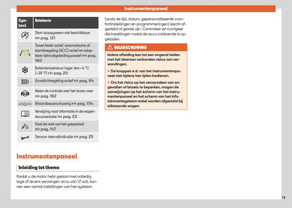 2024 Seat Arona Gebruikershandleiding | Nederlands
