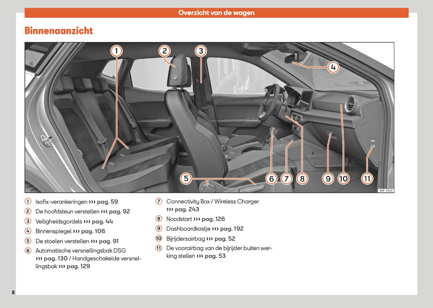 2025 Seat Arona Owner's Manual | Dutch