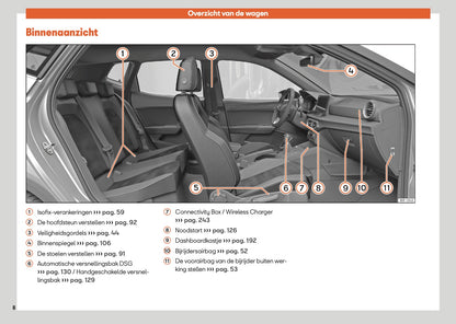 2025 Seat Arona Owner's Manual | Dutch