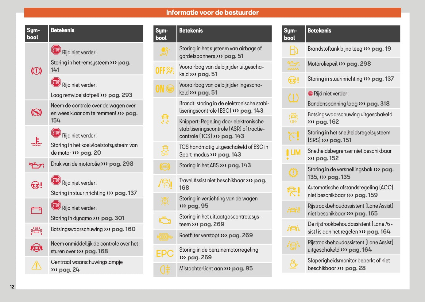 2025 Seat Arona Owner's Manual | Dutch