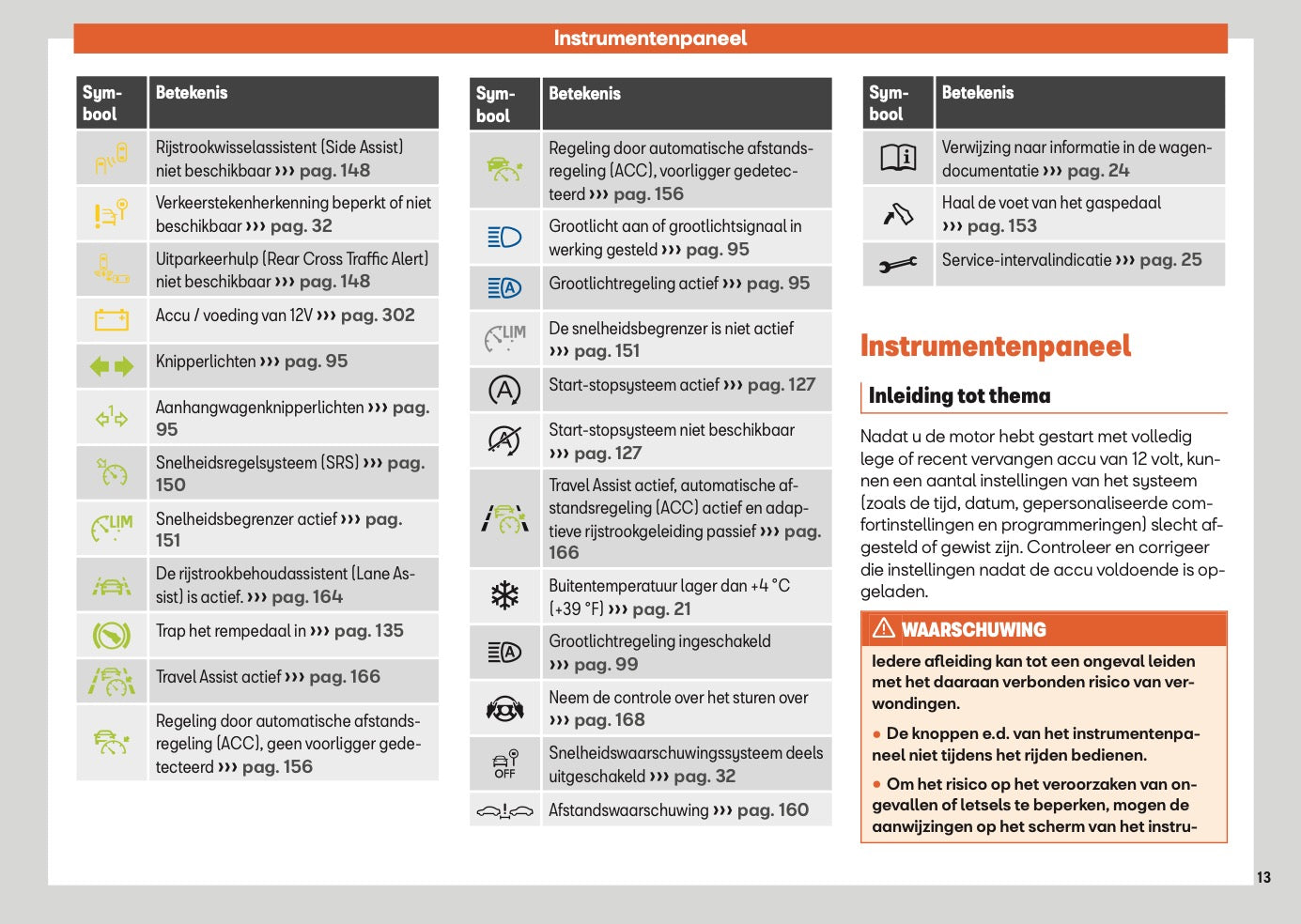 2025 Seat Arona Owner's Manual | Dutch