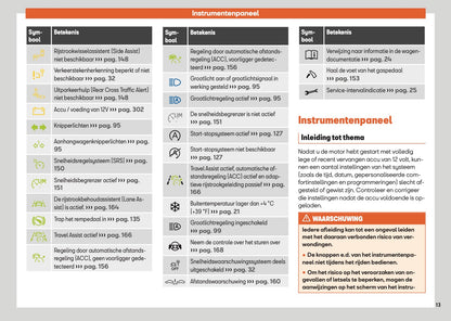 2025 Seat Arona Owner's Manual | Dutch