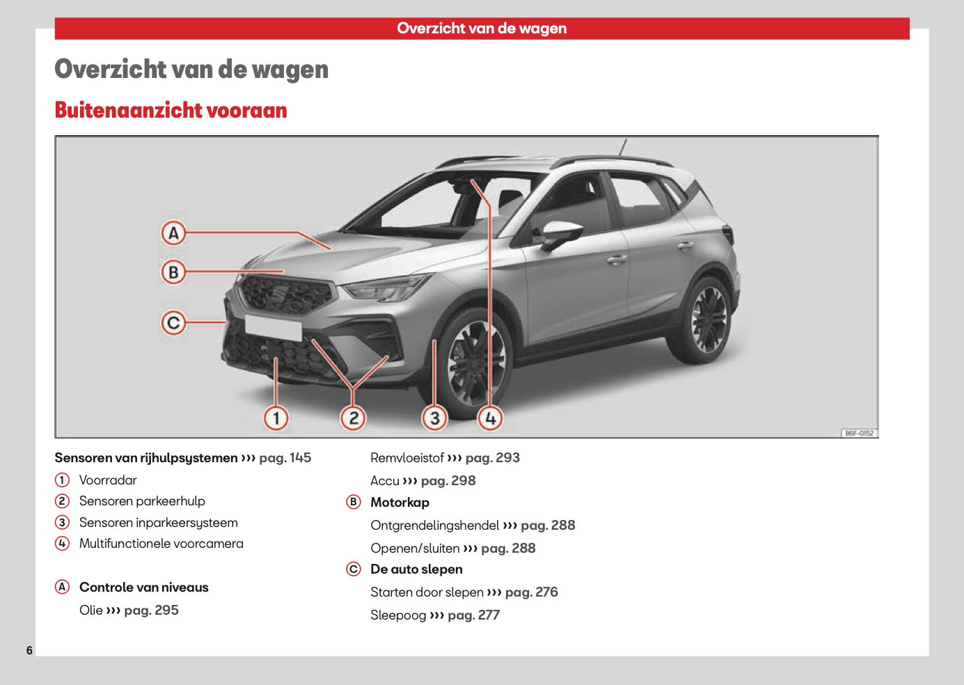 2026 Seat Arona Gebruikershandleiding | Nederlands