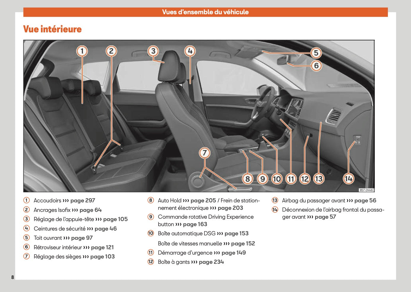 2025 Seat Ateca Owner's Manual | French