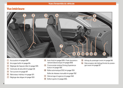 2025 Seat Ateca Owner's Manual | French