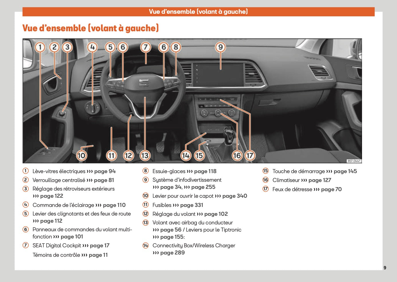 2025 Seat Ateca Owner's Manual | French