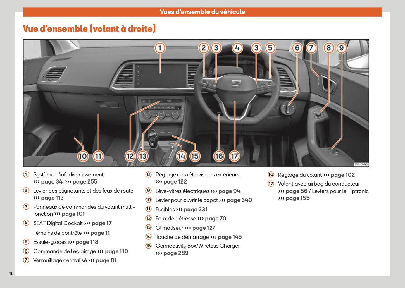 2025 Seat Ateca Owner's Manual | French