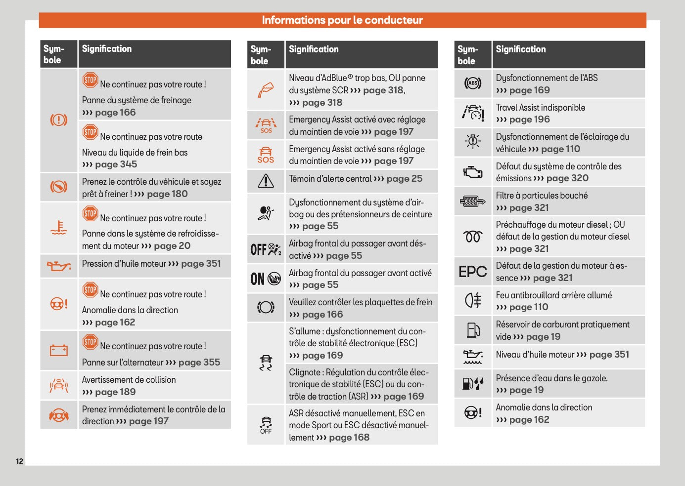 2025 Seat Ateca Owner's Manual | French