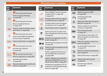 2025 Seat Ateca Owner's Manual | French